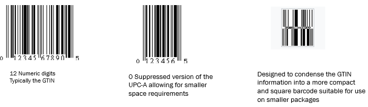 finding-your-ideal-barcode