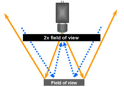 Bright Field And Dark Field Lighting