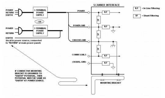 Expected Power and Ground Connections for Proper Operation